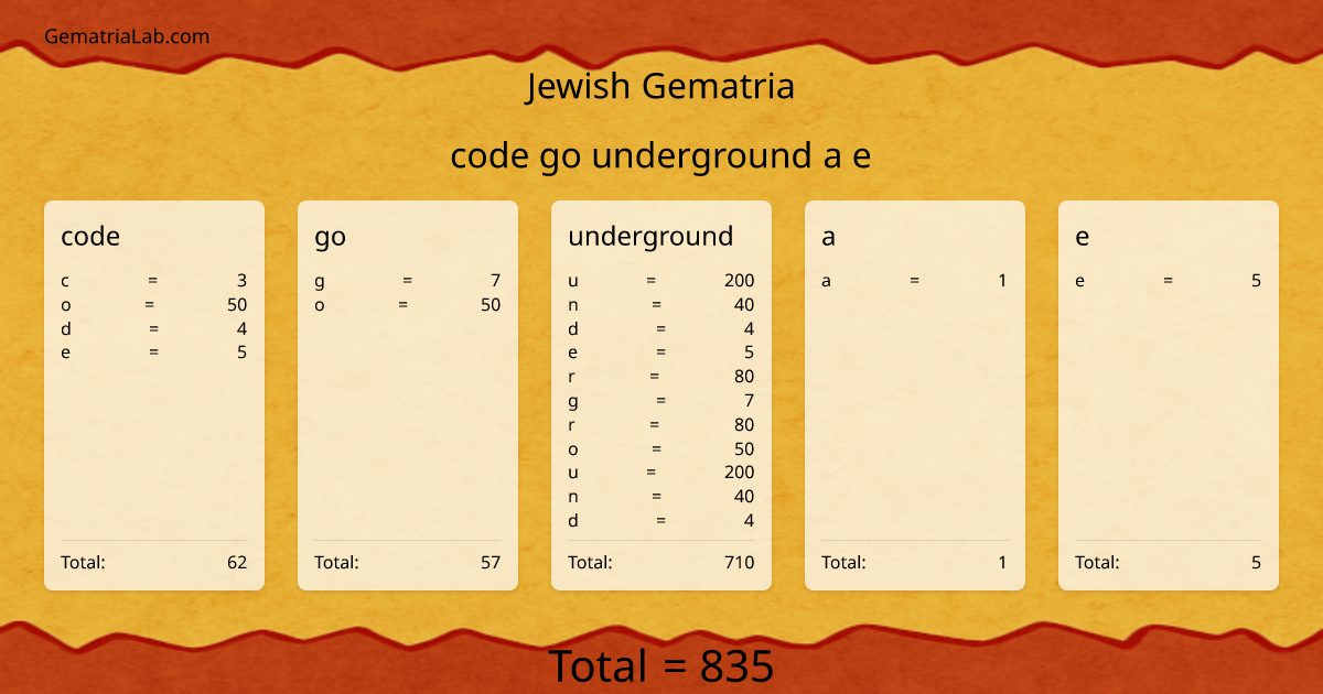 code go underground a e in jewish Gematria